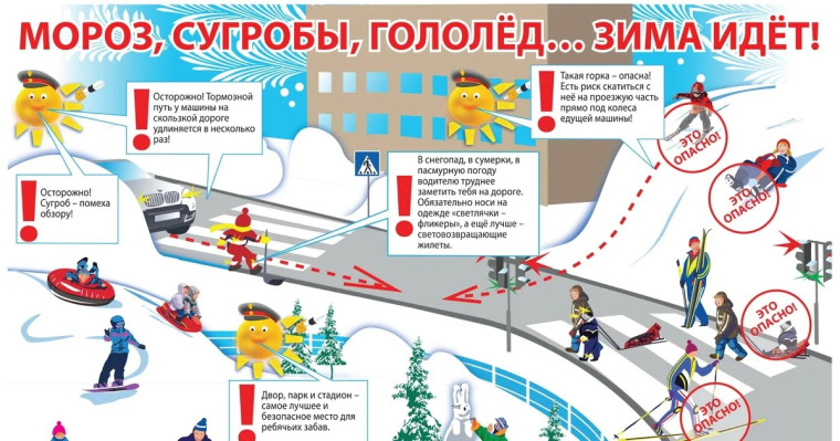 Правила дорожного движения. ЗИМА.